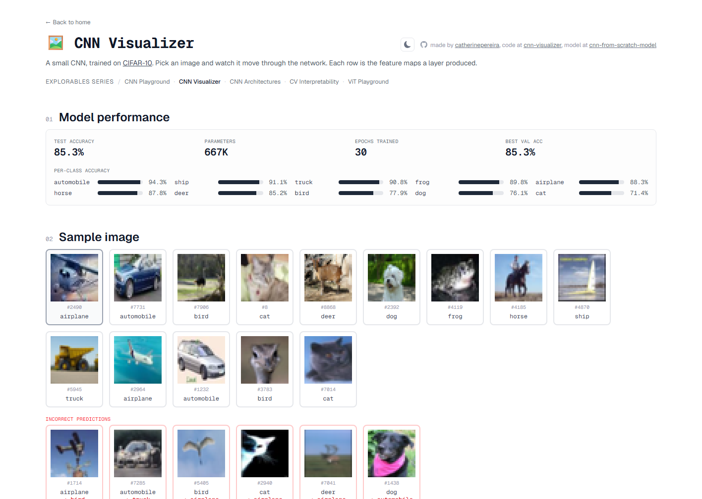 CNN Visualizer